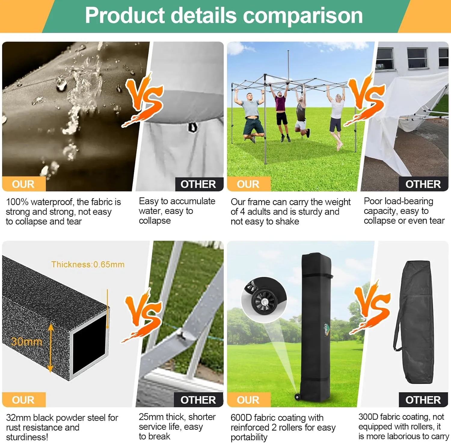 COBIZI 10x10 Pop Up Canopy Tent with 4 sidewalls Commercial Heavy Duty Canopy UPF 50  All Weather Waterproof Outdoor Canopy Wedding Tents for Parties Gazebo with Roller Bag, Khaki (Windproof Upgraded)