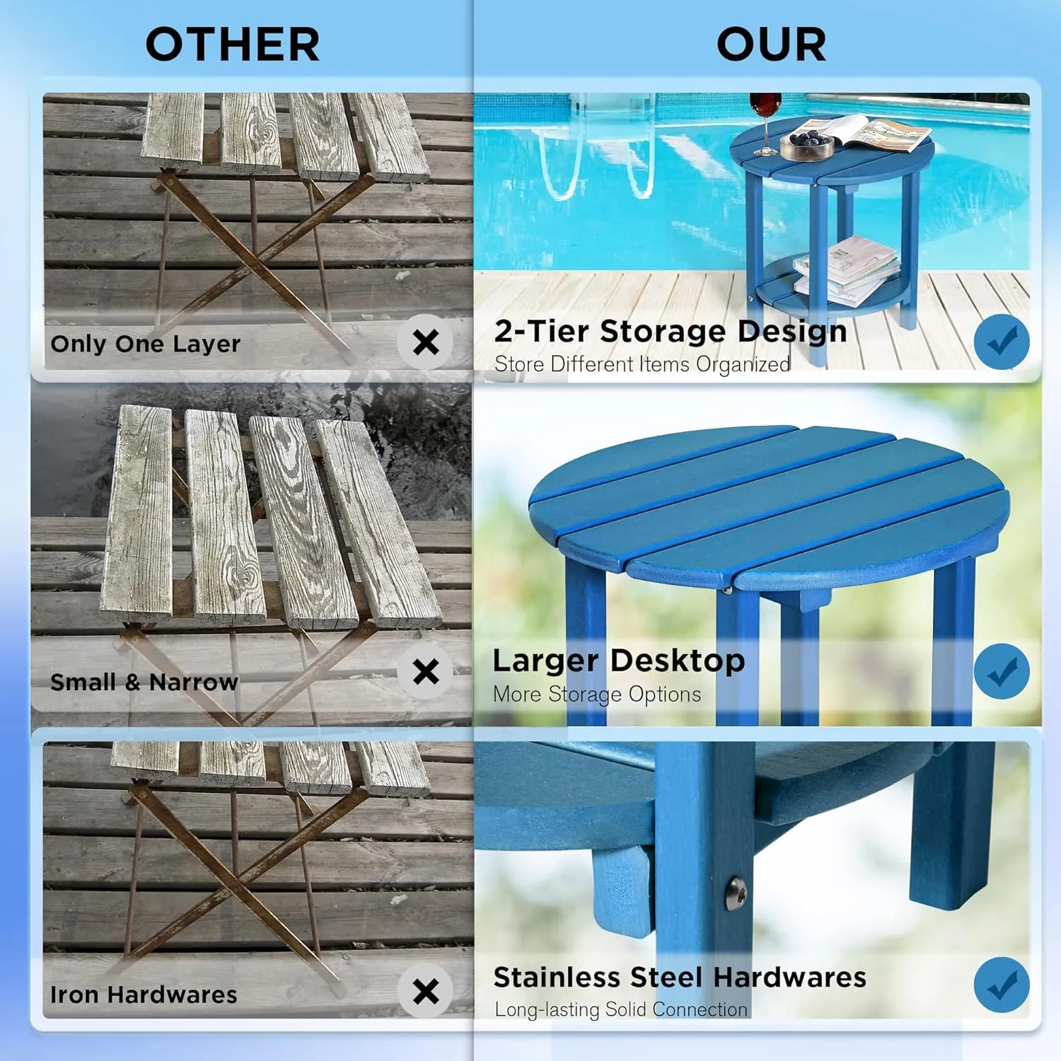 nalone HDPE Outdoor Side Table, 2 Tier Adirondack Patio Table for Outside, Double End Table Small Table for Balcony(Round Table, Blue)