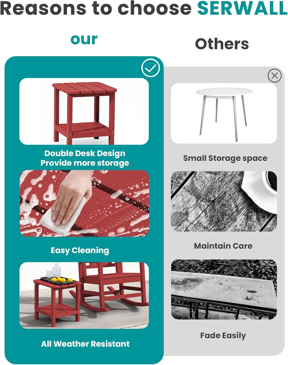 SERWALL Double Adirondack Side Table Set of 2, End Table- Red