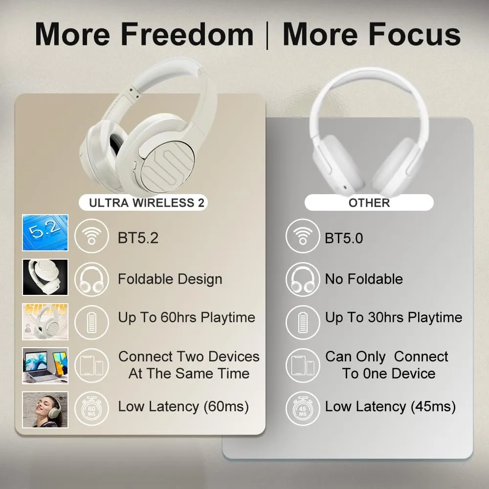 Soul Ultra Wireless 2 - Wireless Over Ear Bluetooth Headphones, Foldable Design with Comfortable Protein Earpads,USB-C Quick Charging, 65 hrs Playtime,Low Latency,Deep Bass,for Travel,Sport,Gym -Beige